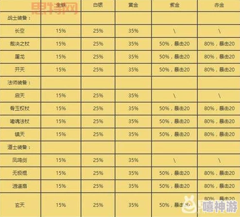 热血传奇手机版：武器幸运值效用揭秘与最新热门属性详解