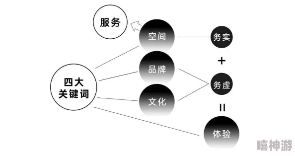 特性服务5星辰用户体验至上精细运营打造卓越口碑