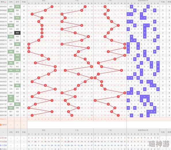 福彩3D专业走势图形态冷热码分析辅助参考提升选号技巧