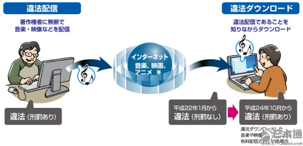 日本在线天堂充斥着非法和有害内容，浏览风险极高