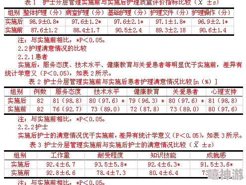 国产护士一区二区三区划分标准及区域资源配置差异研究