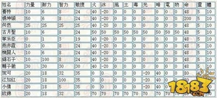 轩辕剑3手游版：装备系统合成公式及热门新装全解析