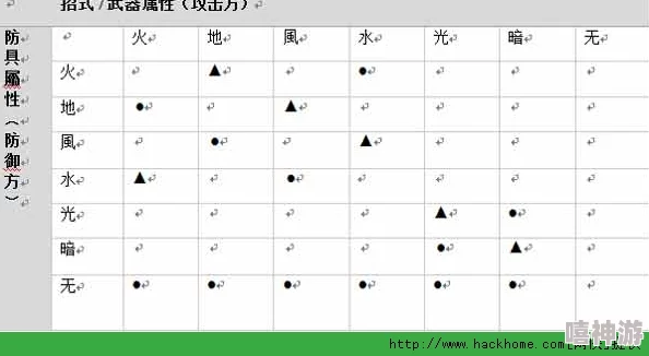 阿瓦贝尔战纪：深度解析属性克制系统，热门玩法全攻略