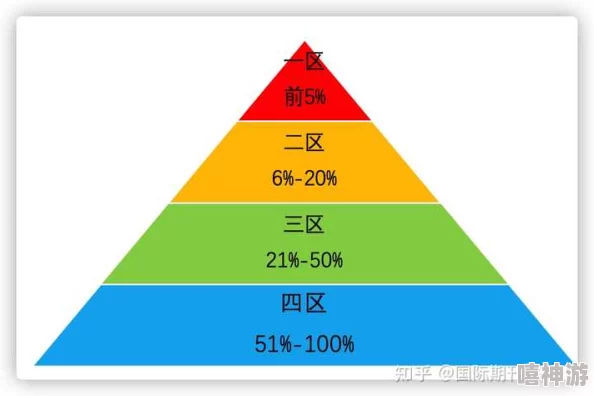 精品女同一区二区三区四区资源分类及访问机制研究