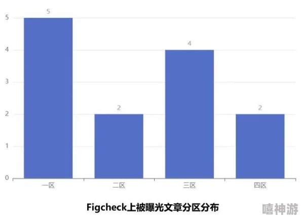 精品女同一区二区三区四区资源分类及访问机制研究