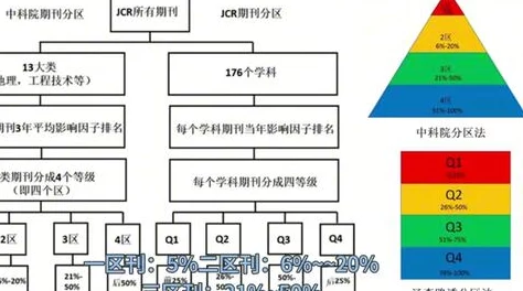 精品女同一区二区三区四区资源分类及访问机制研究