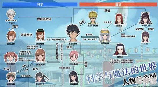 《魔法禁书目录》上条当麻2024加点攻略大全与最优策略