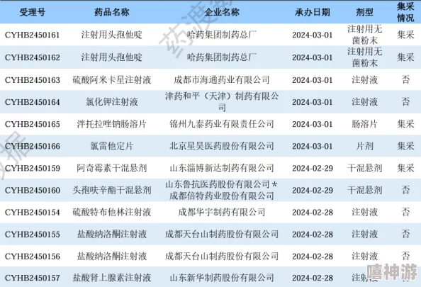 免费在线黄页数据更新至2024年10月新增商户信息及用户评价