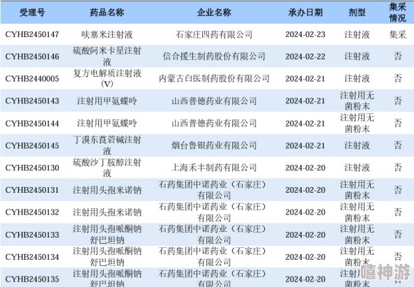 免费在线黄页数据更新至2024年10月新增商户信息及用户评价