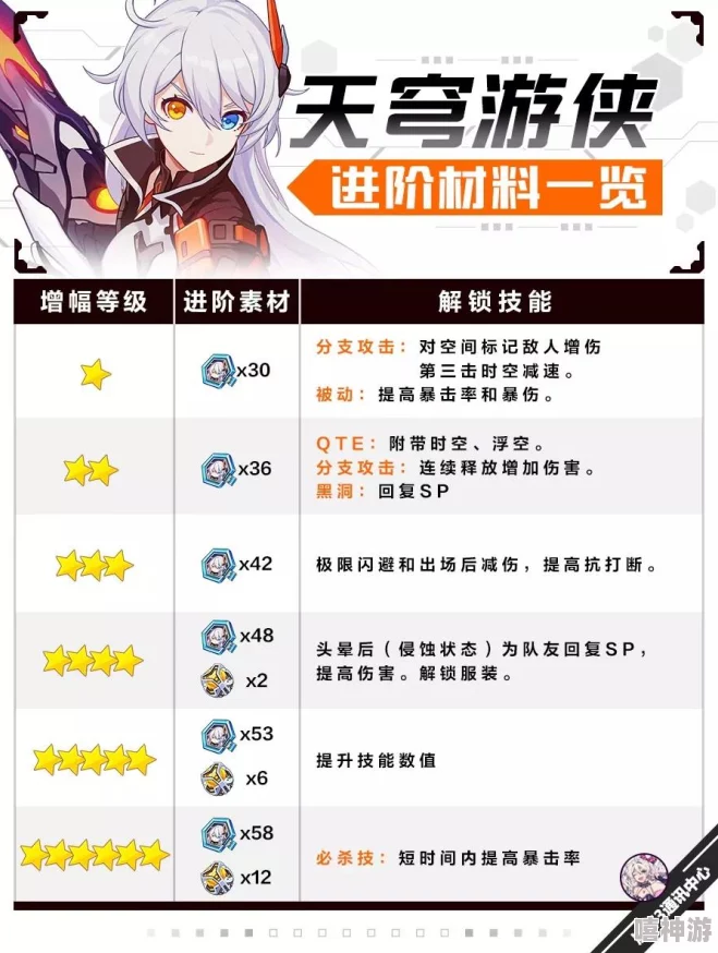 崩坏3最新热门女武神游侠碎片高效掉落攻略