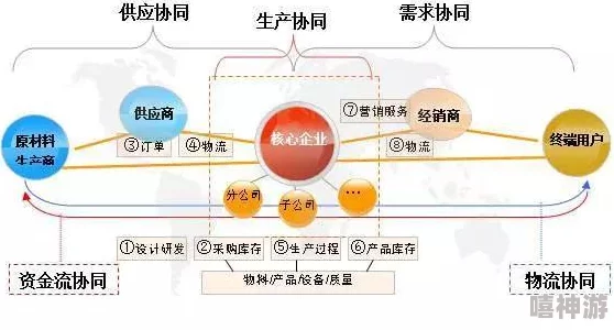 国产精品一久久香蕉产线看探究供应链与品质管控如何提升品牌价值与市场竞争力