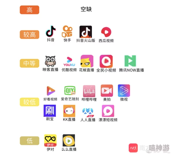 黄色app视频存在安全隐患建议用户谨慎下载