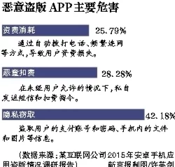 羞羞漫画网页入口免费软件传播盗版内容且可能含有恶意软件