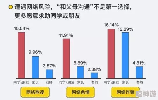 好吊淫网络迷因的传播路径及潜在的社会影响分析