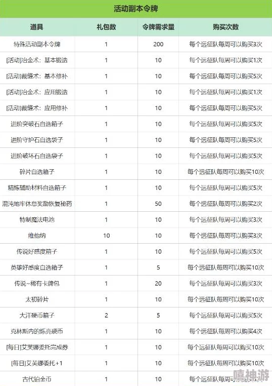 2024热门解析：微微一笑很倾城竞技场奖励全览及最新获取攻略