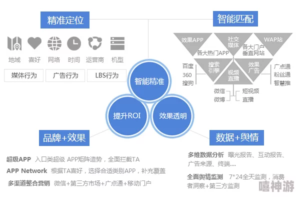 网站推广利用AI驱动SEO提升转化率实现精准营销