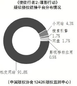 91高清免费国产自产拍2021反映用户观看偏好及平台内容生态变化或揭示盗版资源传播现象