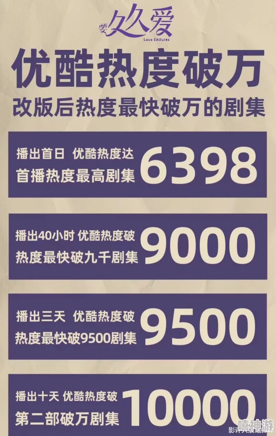 热久久久久网友称内容重复信息单一缺乏实质内容建议改进