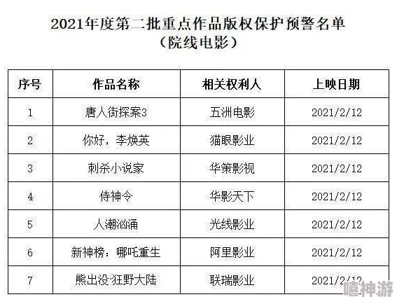 伊人精品无码一区二区三区电影内容涉及低俗信息传播和版权侵权风险请谨慎访问