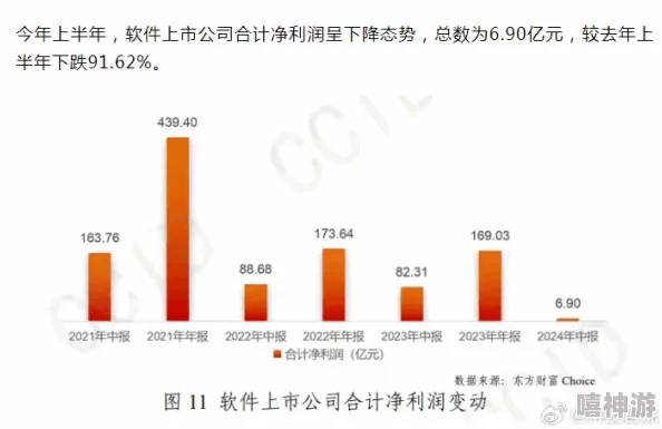 宿敌两家公司互相倾轧多年，导致行业发展停滞创新受阻，损失惨重