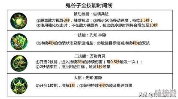 2024热门无尽争霸鬼谷子最新出装攻略