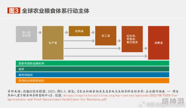 马踏千军粮农牧场系统：2024主要功能深度解析与热门新特性概览