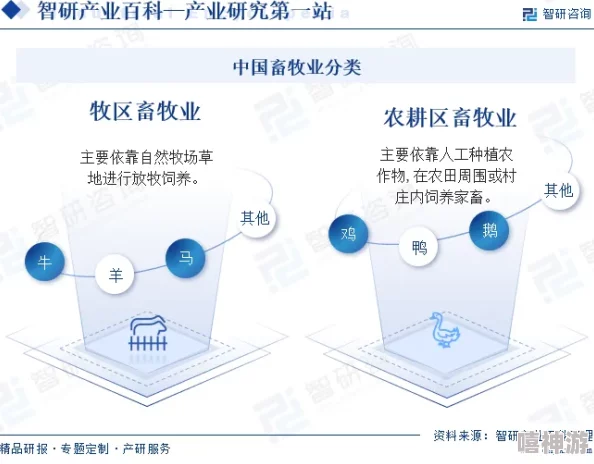 马踏千军粮农牧场系统：2024主要功能深度解析与热门新特性概览