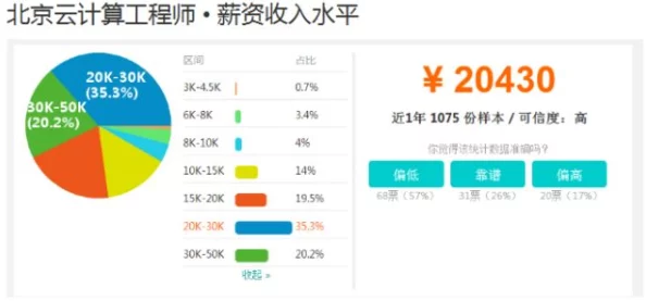 韩国保姆需求增长薪资上涨技能培训受关注