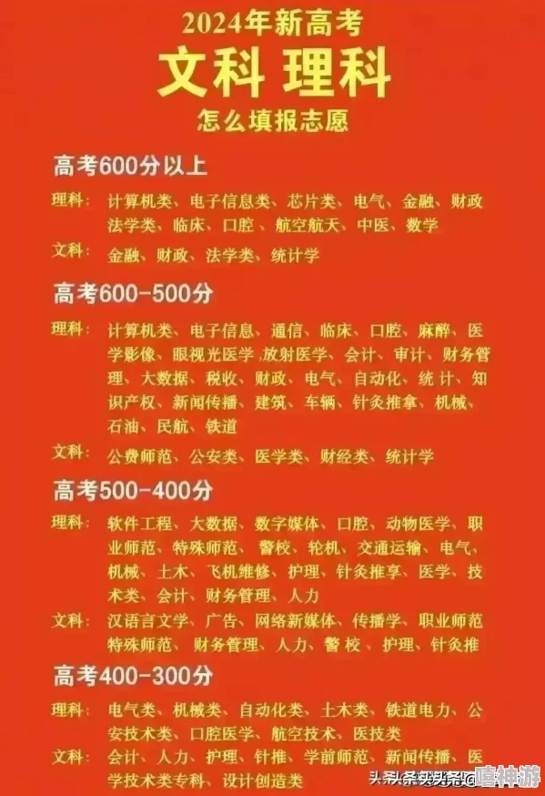 2024热门解析：明星志愿星之守护手游特殊剧情与玩法技巧深度详解