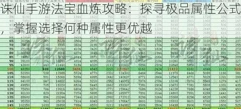 诛仙手游2024法宝血炼属性精选攻略：道法飙升不再是问题！