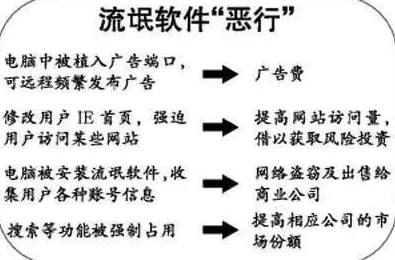 流氓软件为什么传播范围广泛为何利用各种渠道渗透用户电脑