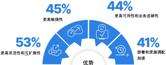 久久性为何性能稳定功能强大备受市场认可