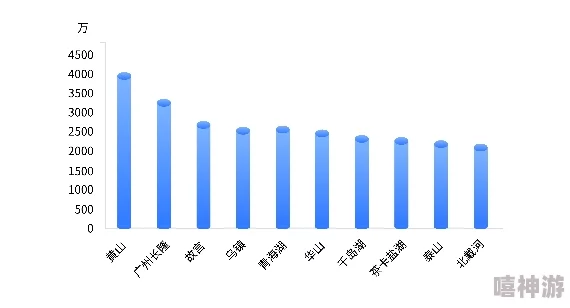 欧美二区三区为什么拥有海量资源成为众多用户的首选