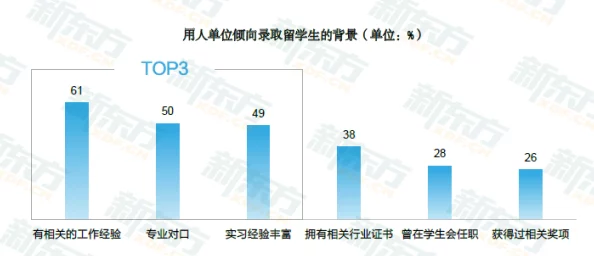 嫩草网为何汇聚众多学习经验成为学生首选