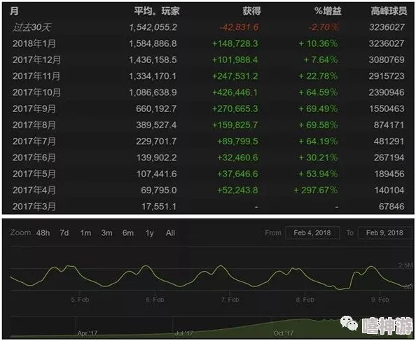 天堂a因为其持续更新的内容和活跃的玩家社区为什么经久不衰