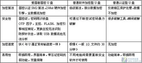 gg51.最新打开方法为什么它速度快稳定性高又安全可靠