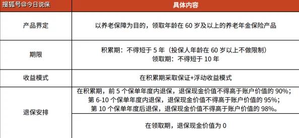 免费一区二区为什么提供多种清晰度选择为何满足不同需求