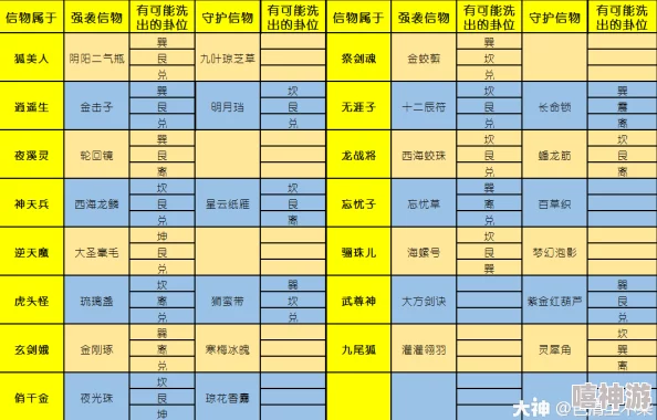 大话西游热血版2024：新手必看！热门召唤兽选择全攻略