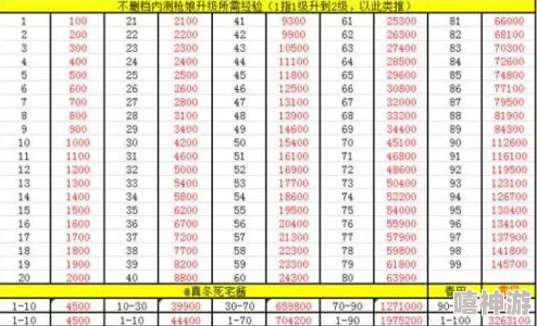 2024热门少女前线后勤支援高效收益表格一览