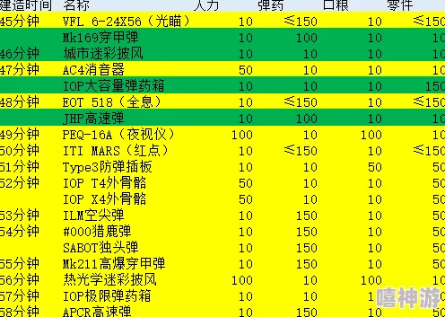 2024热门少女前线后勤支援高效收益表格一览