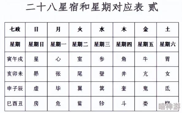 大话西游手游2024：南斗星象玩法全攻略与最新热门解析