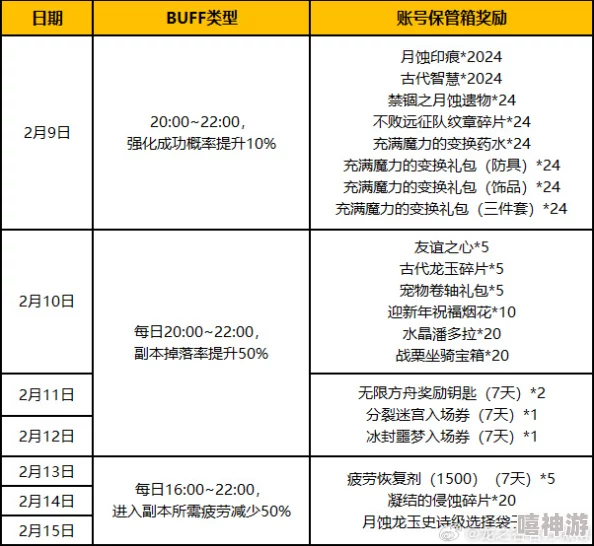 龙之谷手游2024最新攻略：海龙套装高效合成秘籍