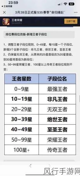 王者荣耀白金局必备：2024热门小数据全解析