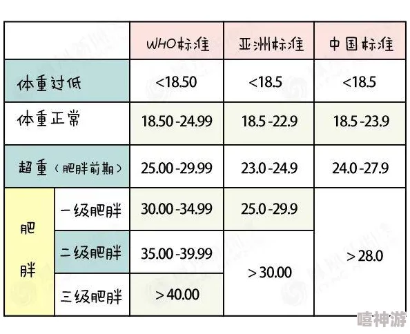 球球大作战：最新热门体重加成计算公式揭秘