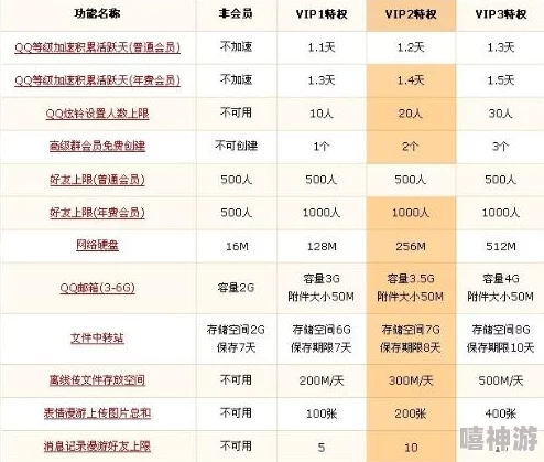 2024热门幻斗英雄VIP等级特权全新详解