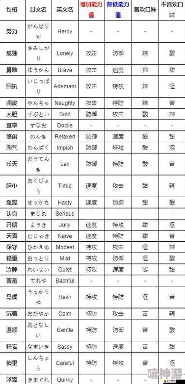 口袋妖怪复刻新动向：闪光兑换后性格重置引热议