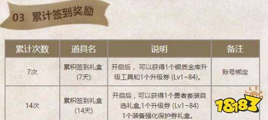 DNF新版本背包囤货攻略：老司机揭秘热门物品赚钱商机解析