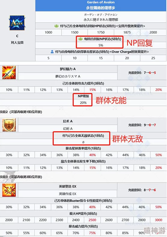 2024热门命运冠位指定：斯卡哈高效队伍配置全攻略