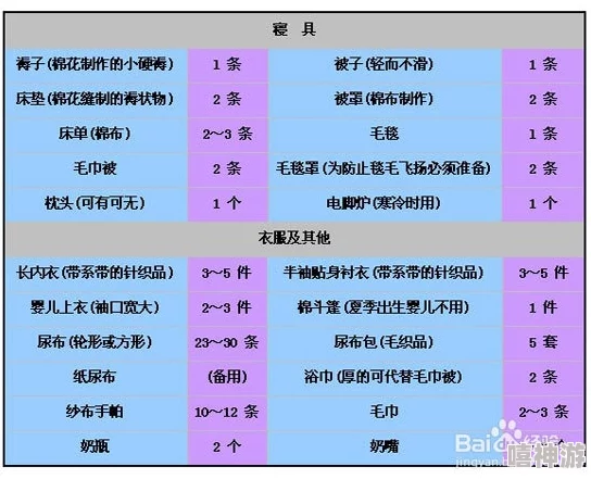 重装战姬开发订单策略：特别VS通常，最新热门选择指南