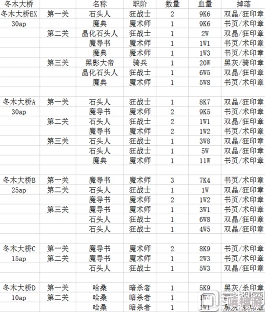 命运冠位指定FGO全修炼场最新材料掉落指南一览